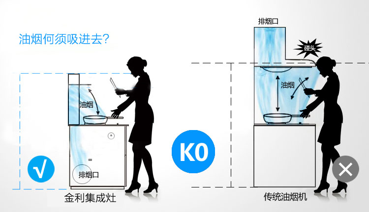  金利集成灶呵護(hù)健康向上，油煙向下