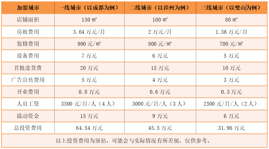 金利集成灶加盟費(fèi)用及利潤(rùn)分析