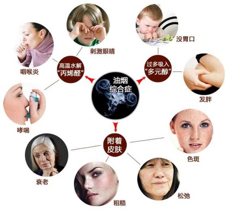 金利集成灶：讓你的家人遠(yuǎn)離廚房油煙帶來(lái)的困擾