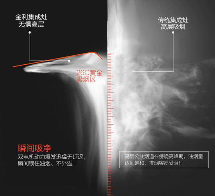 金利集成灶，油煙分離更徹底  下廚才會(huì)更輕松